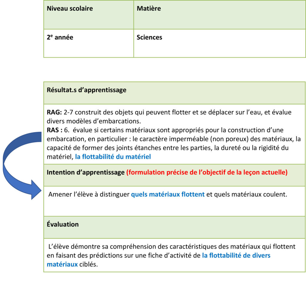 Lot De 4 Fiches Cartonnées Lignées - Colorées, Idéales Pour Révisions, Prise De Notes Et Brainstorming